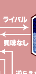 Character Relationship Chart